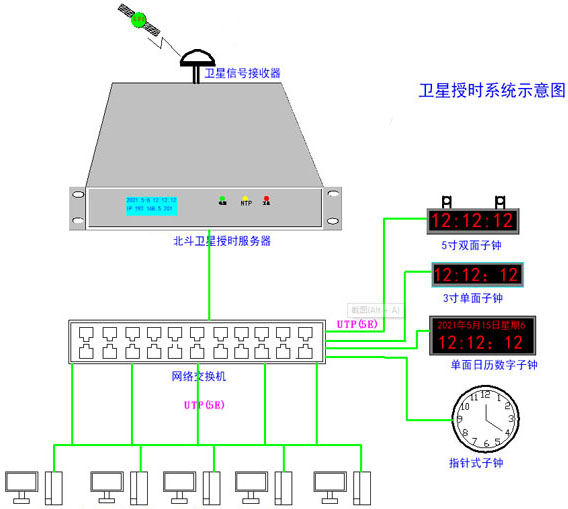 授時示意圖